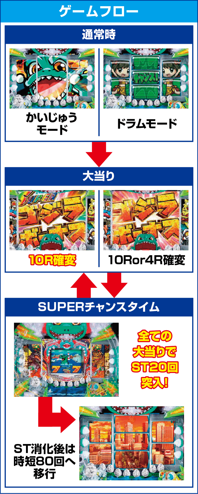 Pぶいぶい！ゴジラのピックアップ