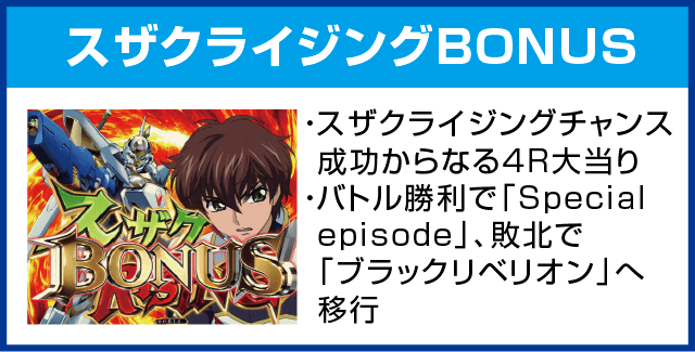 Pコードギアス 反逆のルルーシュのピックアップ