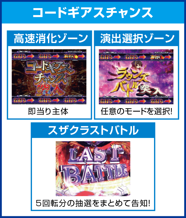 Pコードギアス 反逆のルルーシュのピックアップ