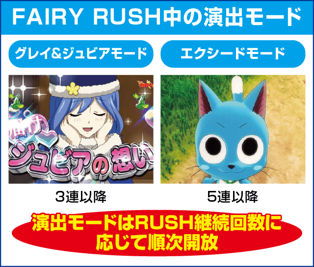 P FAIRY TAIL2のピックアップ