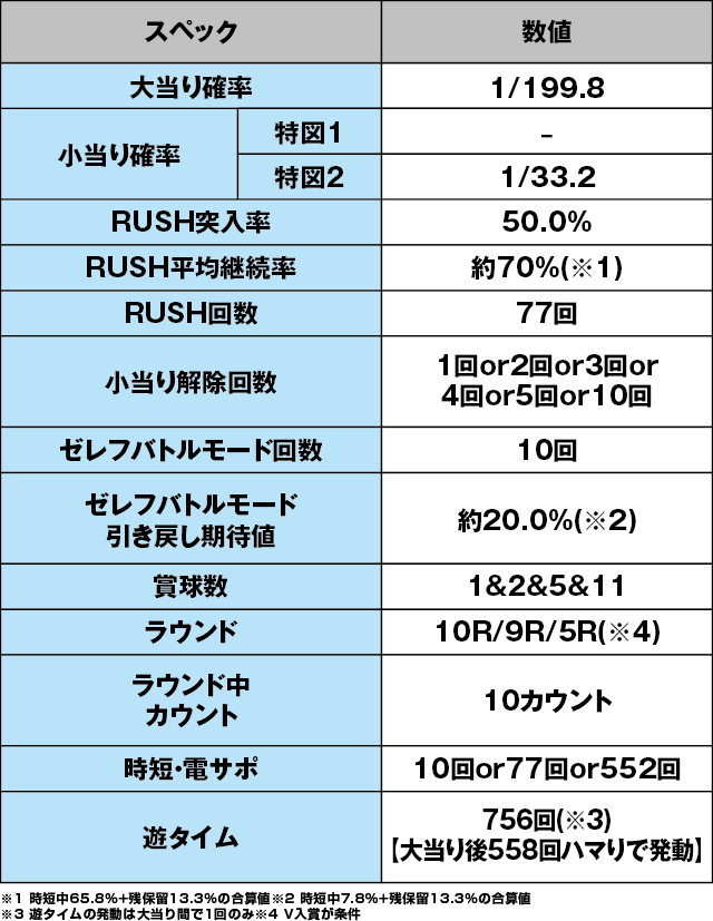 P FAIRY TAIL2のスペック表
