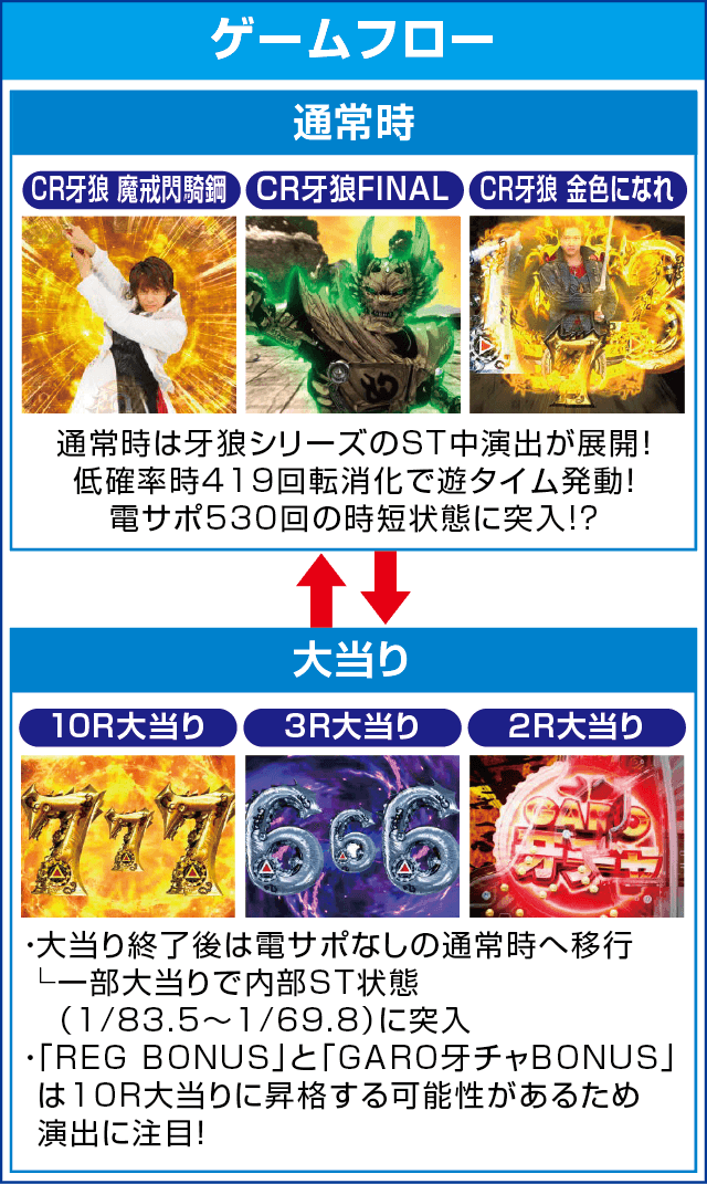 P牙狼コレクション 遊タイムver.のピックアップ