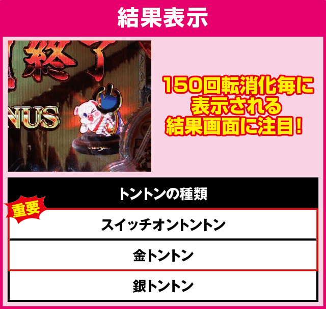 P牙狼コレクション 遊タイムver.の確定演出