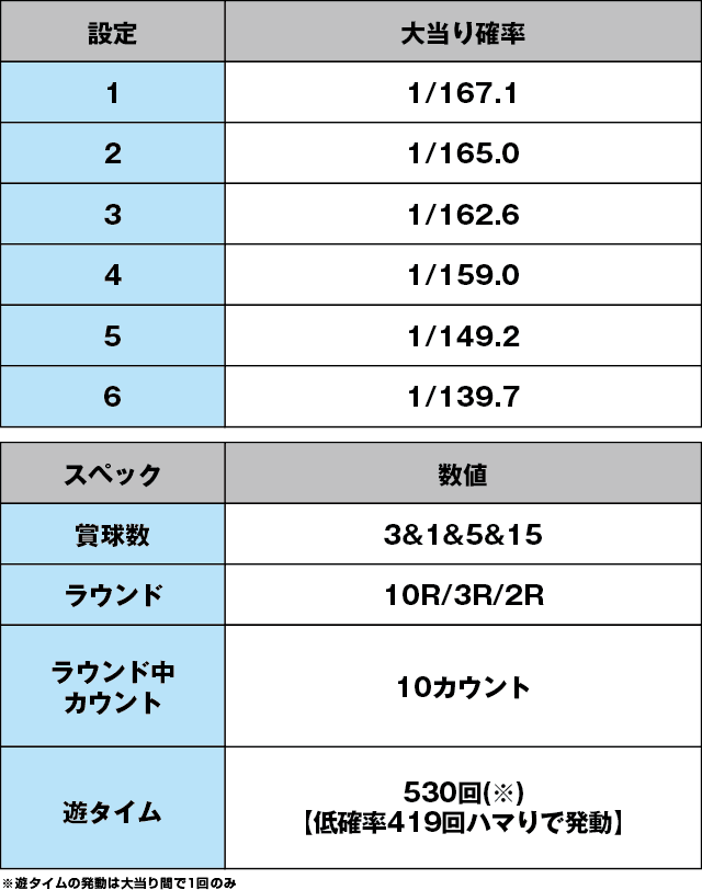 P牙狼コレクション 遊タイムver.のスペック表