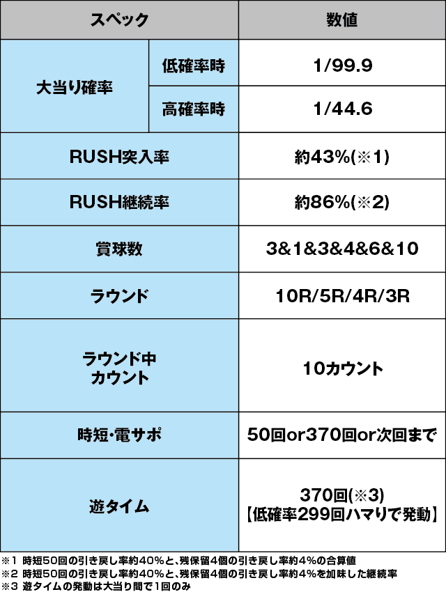 ぱちんこGANTZ:2 Sweet ばーじょんのスペック表