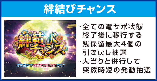 Pひぐらしのなく頃に～瞬～のピックアップ