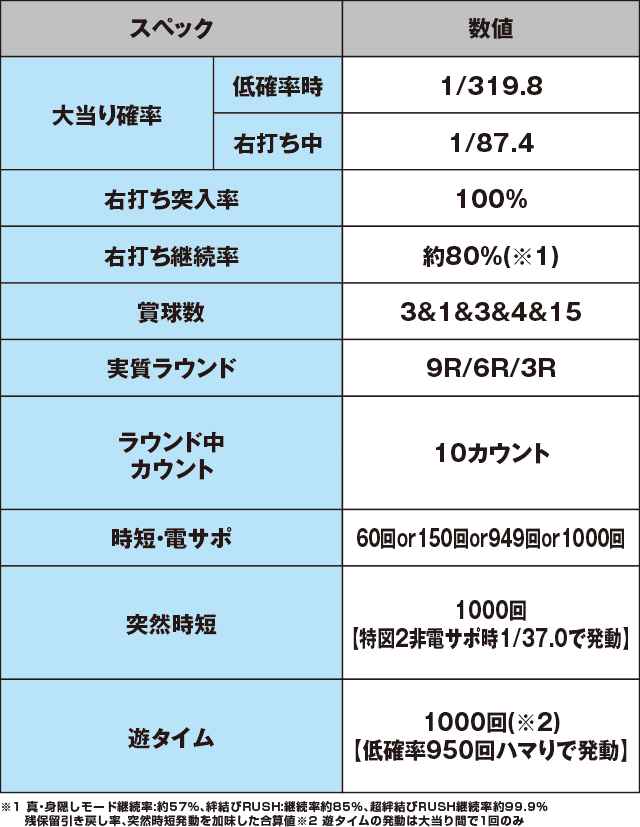 Pひぐらしのなく頃に～瞬～のスペック表