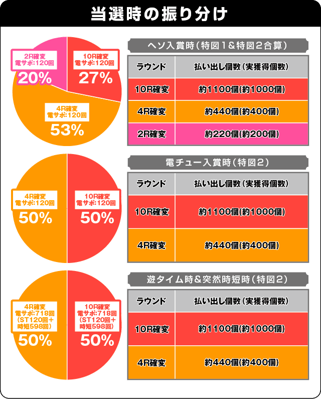 P春一番～恋絵巻～MBの振り分け表