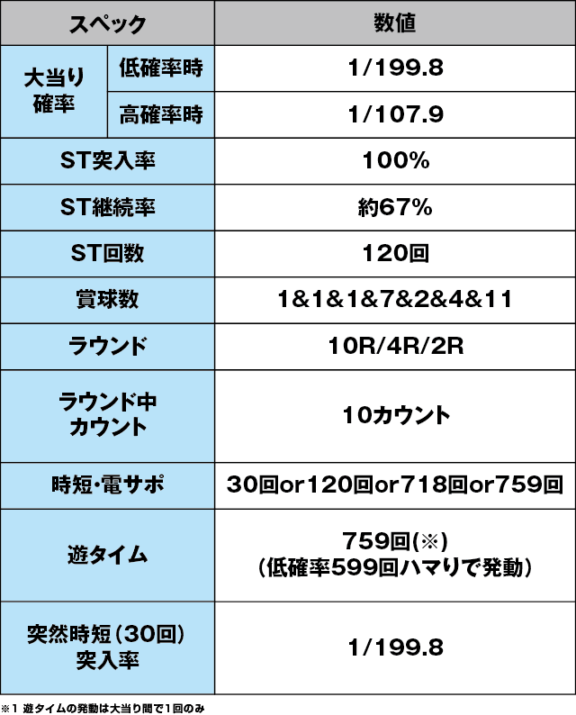 P春一番～恋絵巻～MBのスペック表