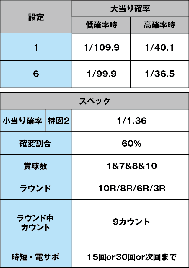PAハイスクール・フリート スイートでハッピー！のスペック表