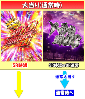 P学園黙示録ハイスクール・オブ・ザ・デッド2 弾丸319Ver.のゲームフロー