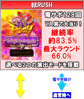 P学園黙示録ハイスクール・オブ・ザ・デッド2 弾丸319Ver.のゲームフロー