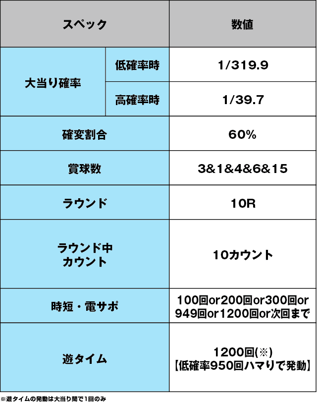 ぱちんこ 冬のソナタ FOREVERのスペック表