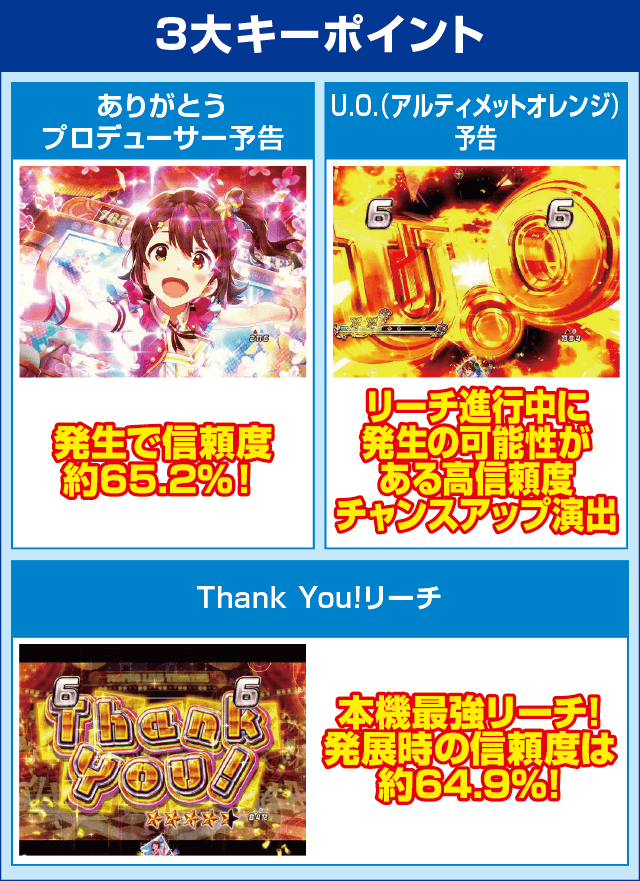 Pフィーバー アイドルマスター ミリオンライブ！のピックアップ