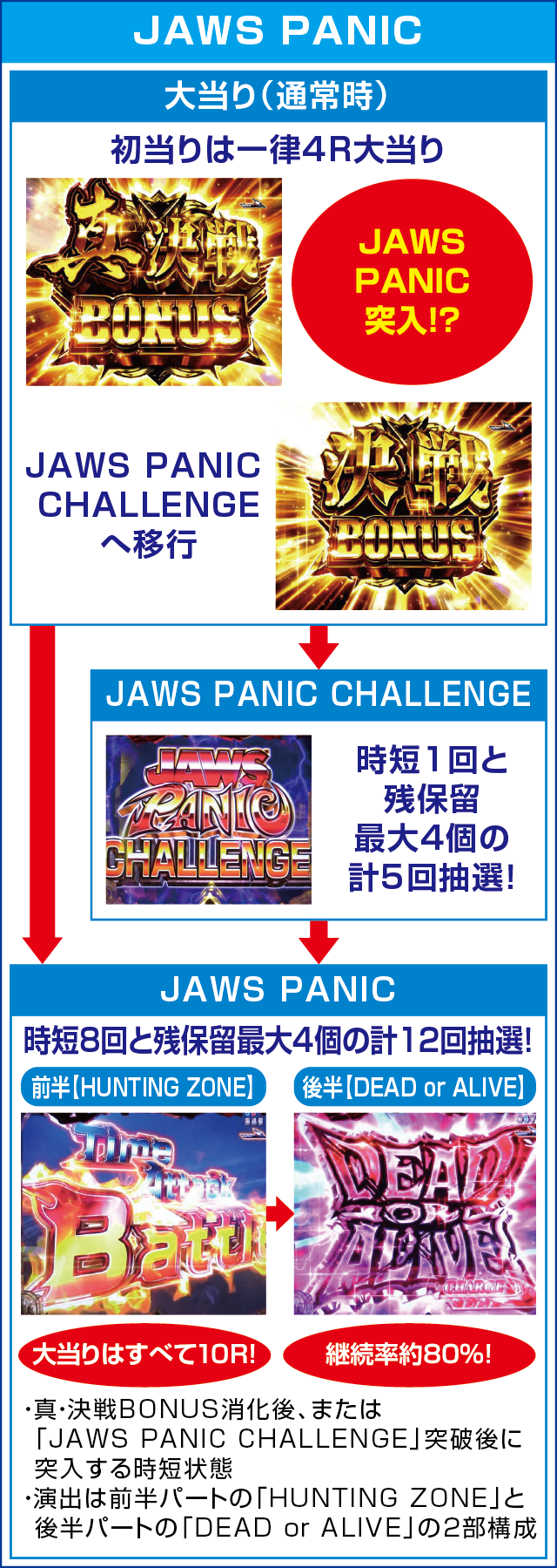 P JAWS3 SHARK PANIC～深淵～のピックアップポイント