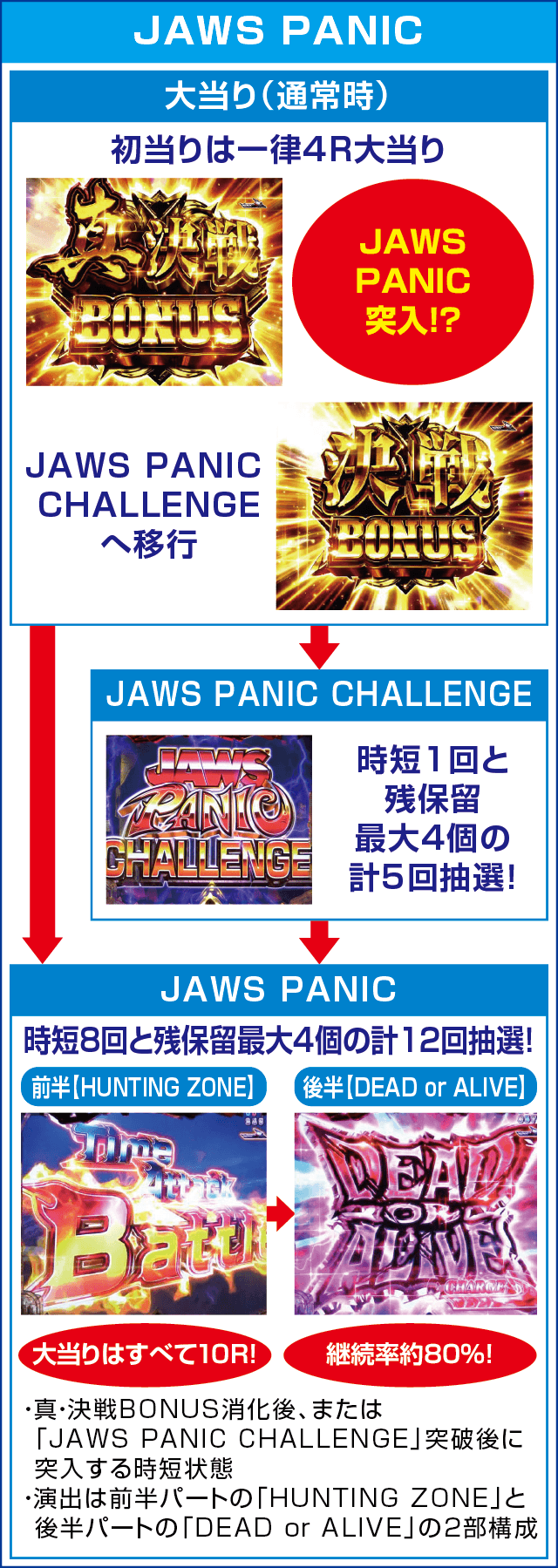 P JAWS3 SHARK PANIC～深淵～のピックアップ