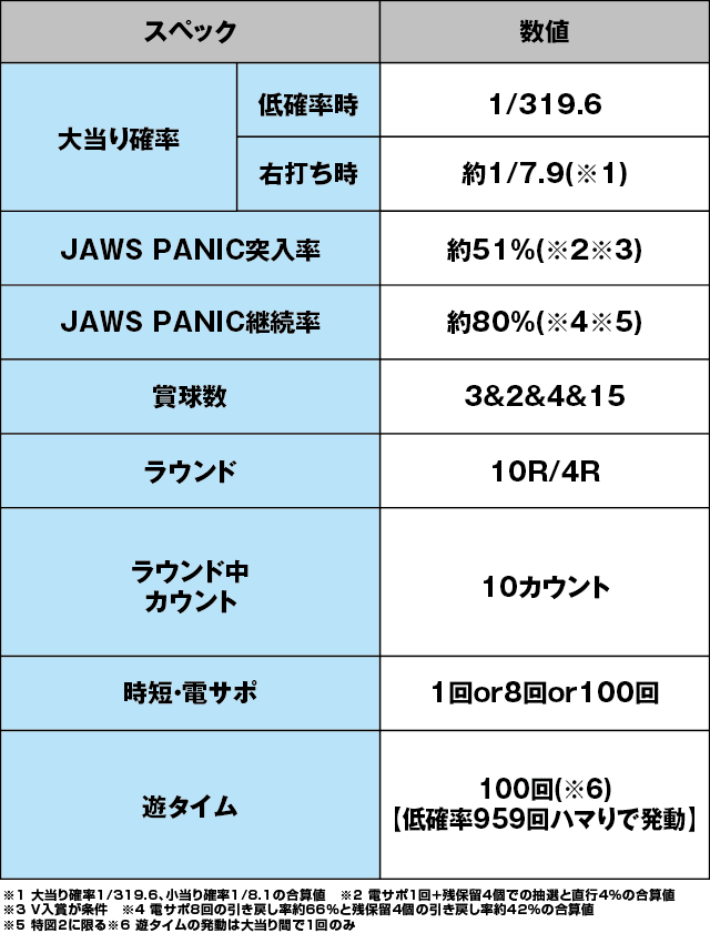 P JAWS3 SHARK PANIC～深淵～のスペック表