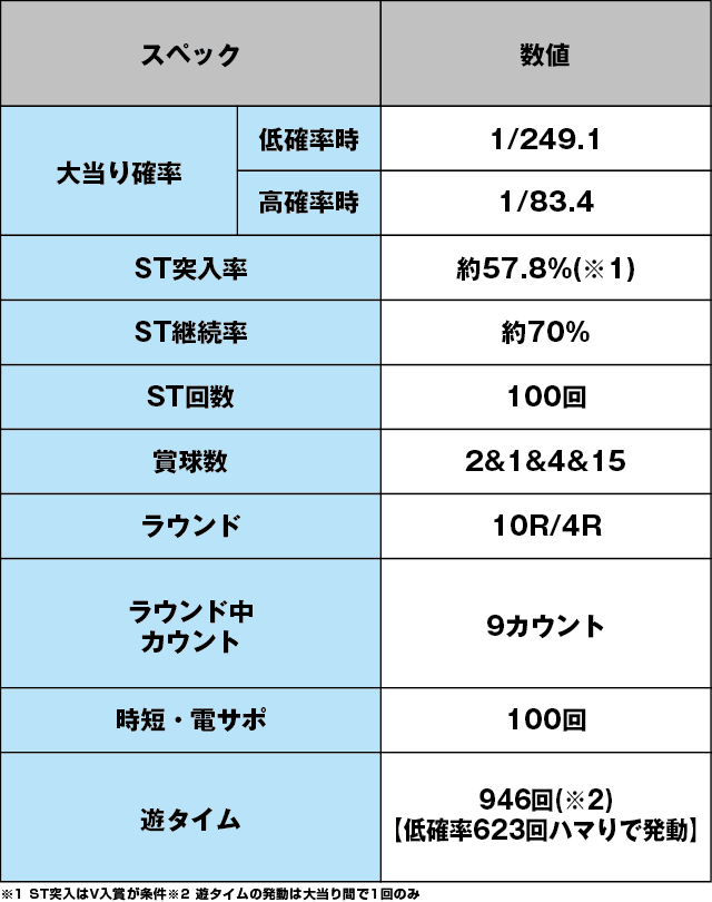 Pジューシーハニー3のスペック表