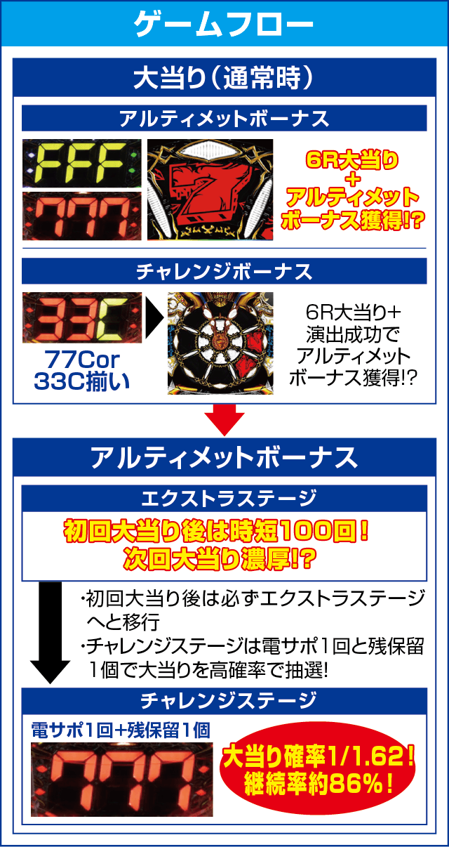 PAロードファラオ～神の一撃～連撃ver.のピックアップ