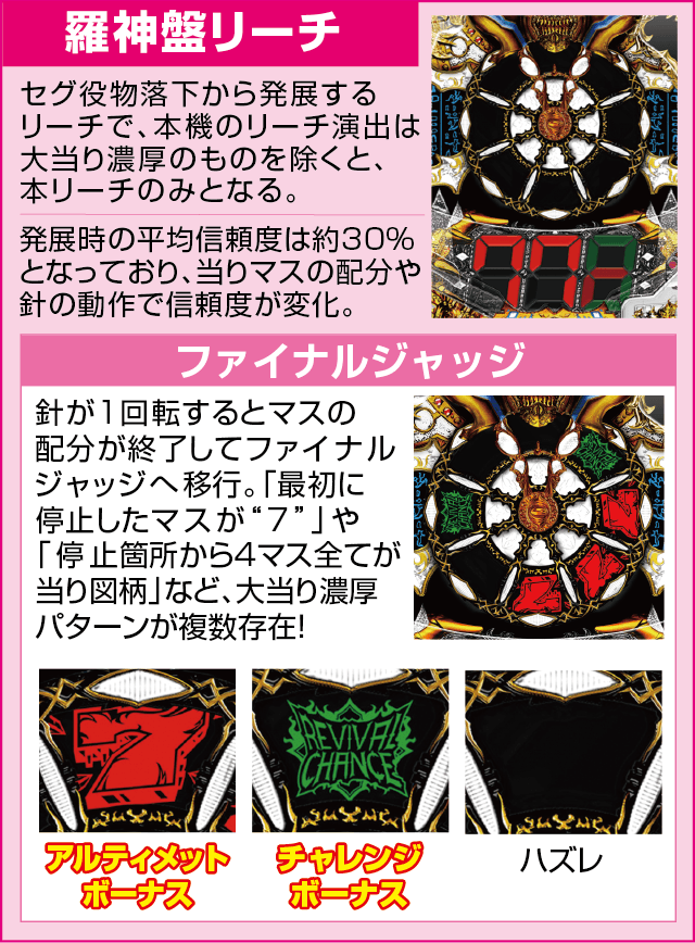 PAロードファラオ～神の一撃～連撃ver.のピックアップ