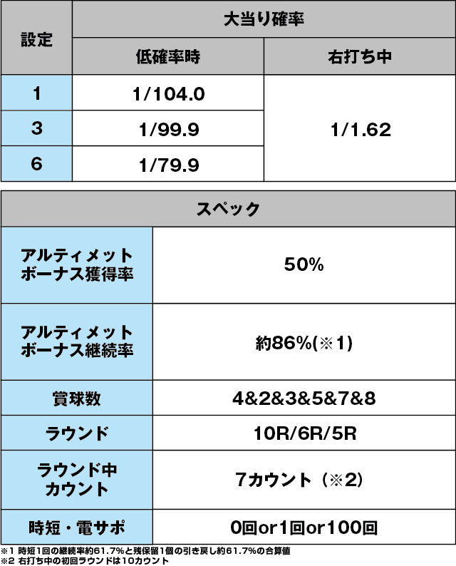 PAロードファラオ～神の一撃～連撃ver.のスペック表