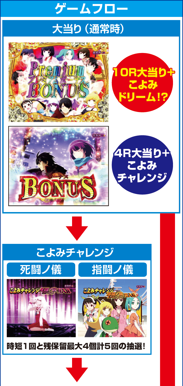 P〈物語〉シリーズ セカンドシーズンのピックアップ