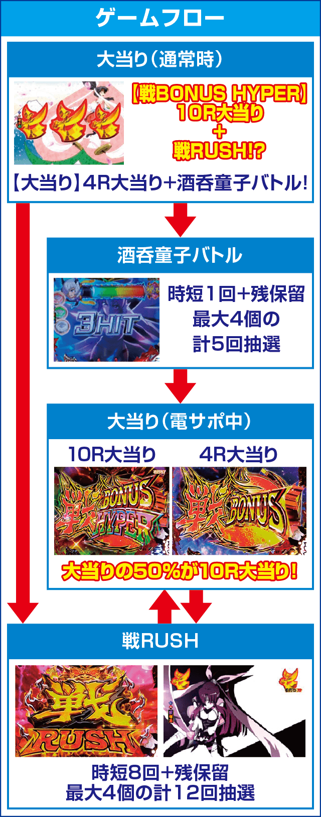 PモモキュンソードGC250Aのピックアップ