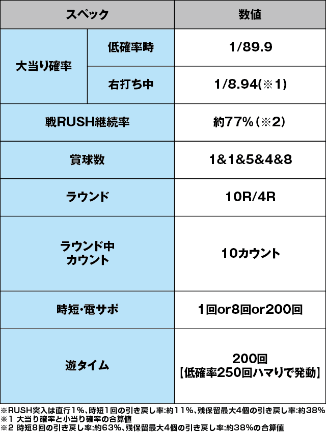 PモモキュンソードGC250Aのスペック表