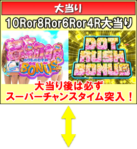 Pぱちんこ 乗物娘 WITH CYBERJAPAN(R)DANCERS M5-K1のゲームフロー