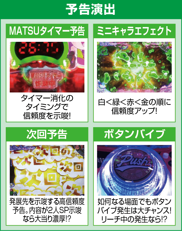 Pおそ松さんの頑張れ！ゴールデンロード625VER.のピックアップ