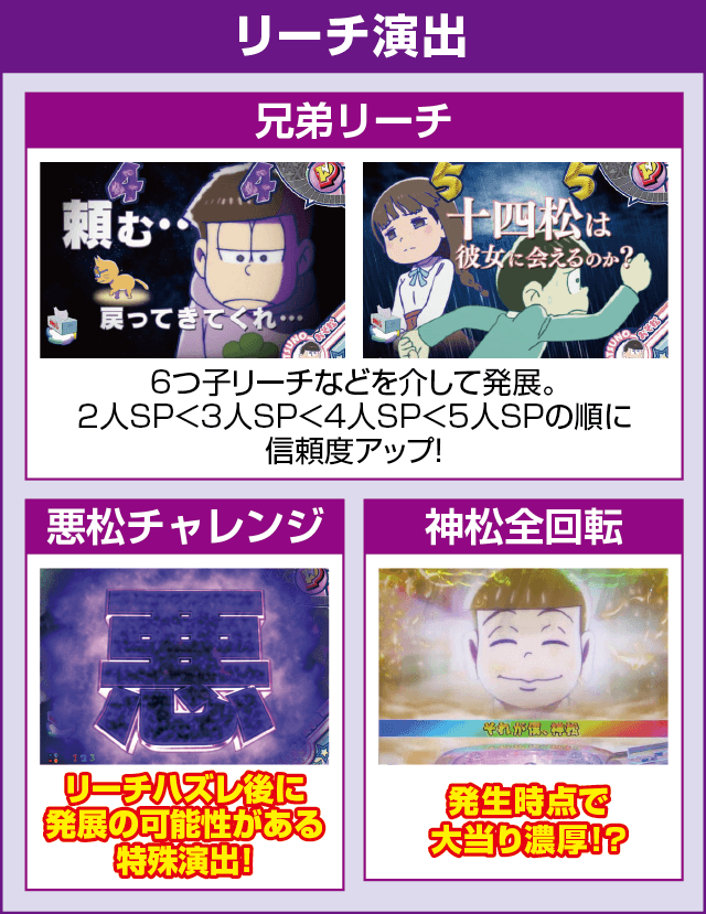 Pおそ松さんの頑張れ！ゴールデンロード625VER.のピックアップ