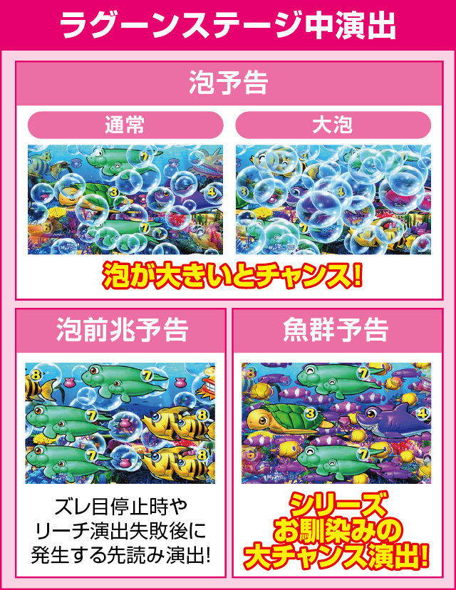 P大海物語4スペシャルのピックアップ