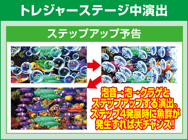 P大海物語4スペシャルのピックアップ