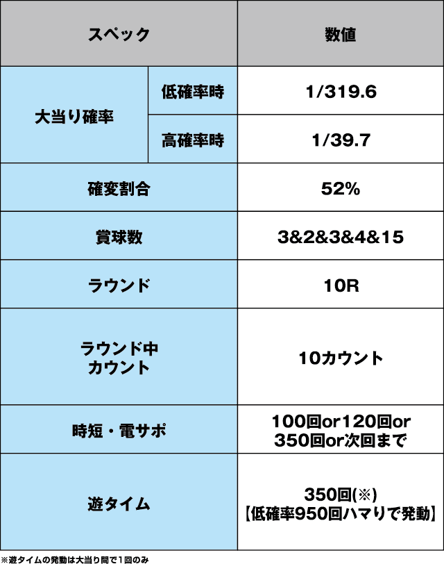 P大海物語4スペシャルのスペック表