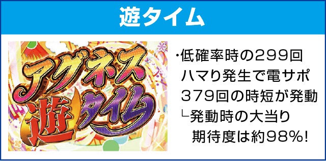 PA大海物語4スペシャルWithアグネス・ラムのピックアップ