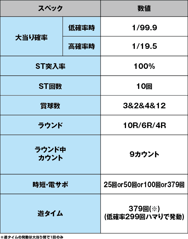 PA大海物語4スペシャルWithアグネス・ラムのスペック表