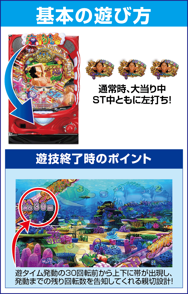 PA大海物語4スペシャルWithアグネス・ラムのスペック