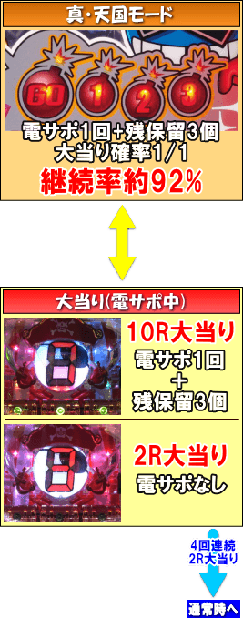 Pパイレーツオブダイナマイトキングのゲームフロー