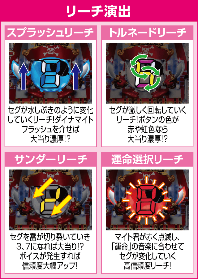 Pパイレーツオブダイナマイトキングのピックアップ