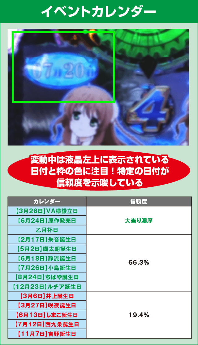 P Rewrite FBのピックアップ