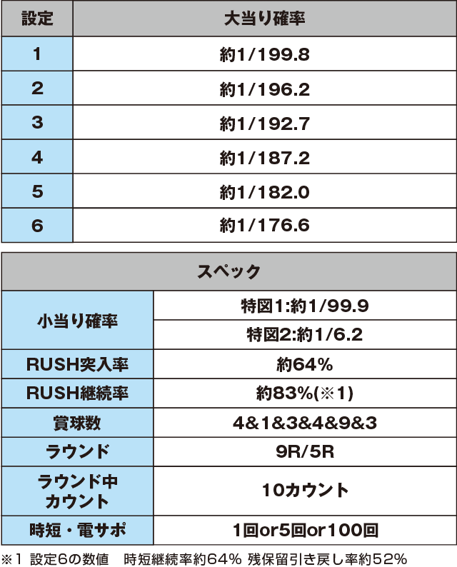 P Rewrite FBのスペック表