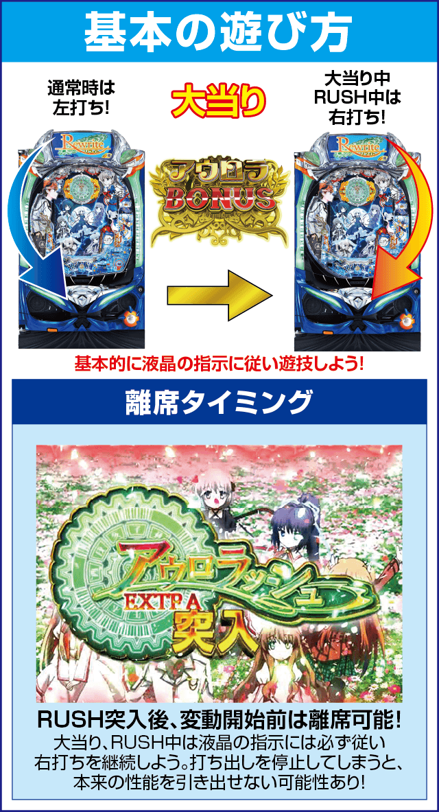 P Rewrite FBのスペック