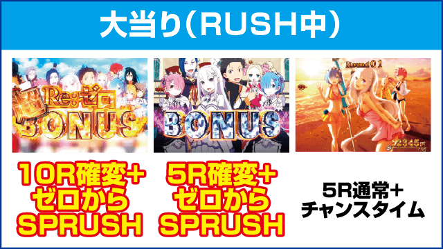 P Re:ゼロから始める異世界生活のピックアップ