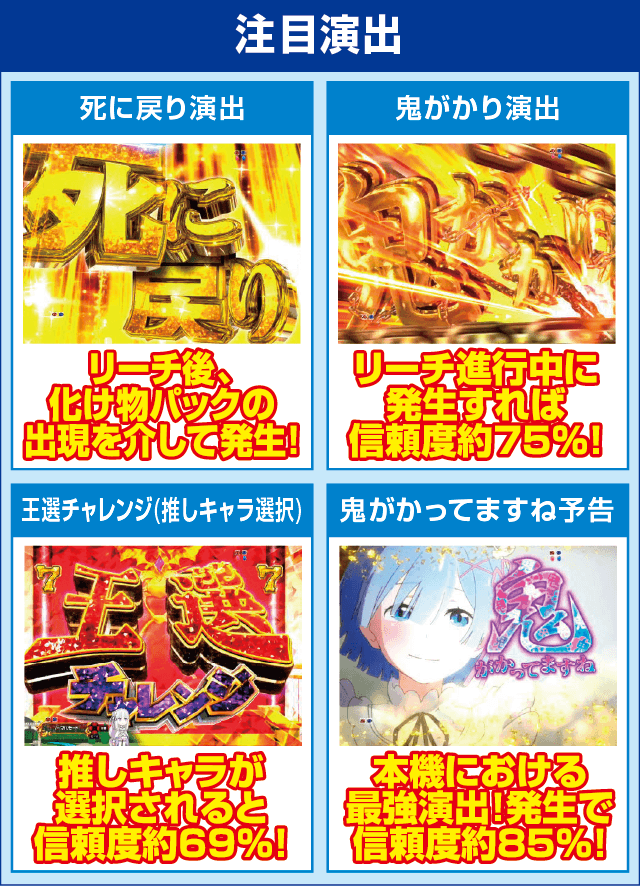 P Re:ゼロから始める異世界生活のピックアップ