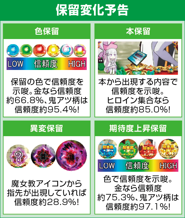 P Re:ゼロから始める異世界生活のピックアップ