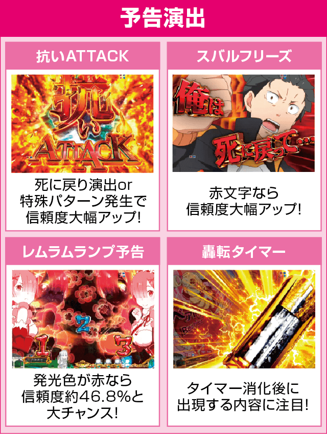 P Re:ゼロから始める異世界生活のピックアップ