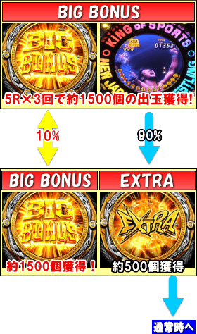 P新日本プロレスリングのゲームフロー