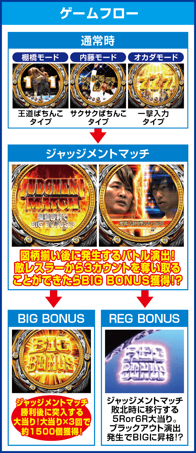 P新日本プロレスリングのピックアップ