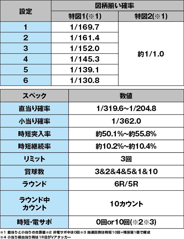 P新日本プロレスリングのスペック表