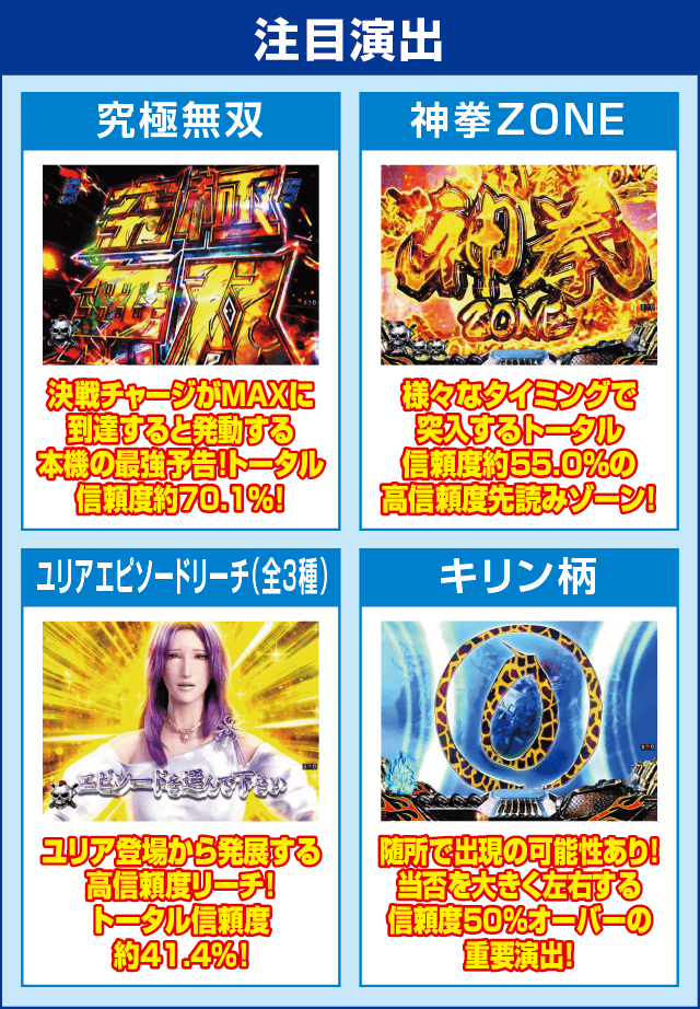 P真・北斗無双 第3章のピックアップ